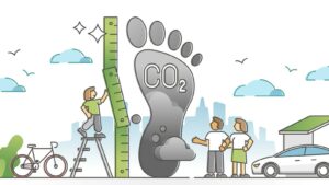 How Carbon Footprint ib Measured